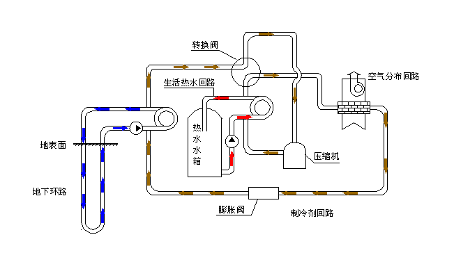 空氣源熱泵采暖VS空調(diào)采暖，誰怕誰！